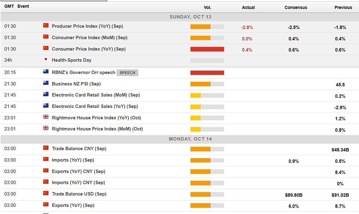 Economic calendar in Asia Monday, October 14, 2024 Japan mkts closed, RBNZ Gov Orr speech